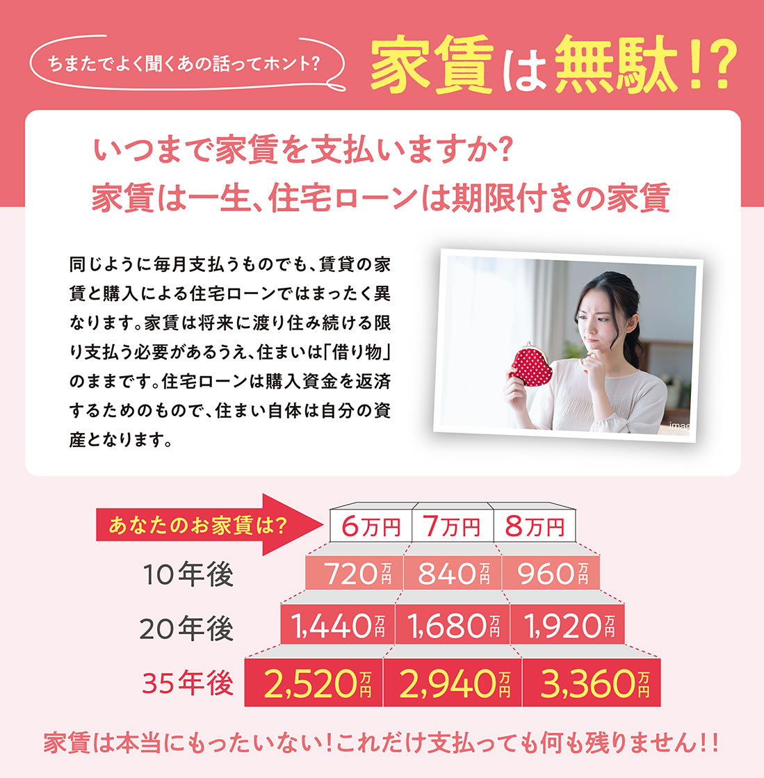 今の家賃と比べてください
