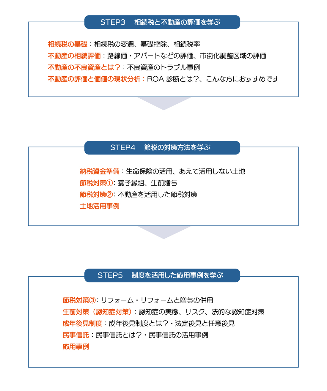 資産の分け方、遺言書を学ぶ