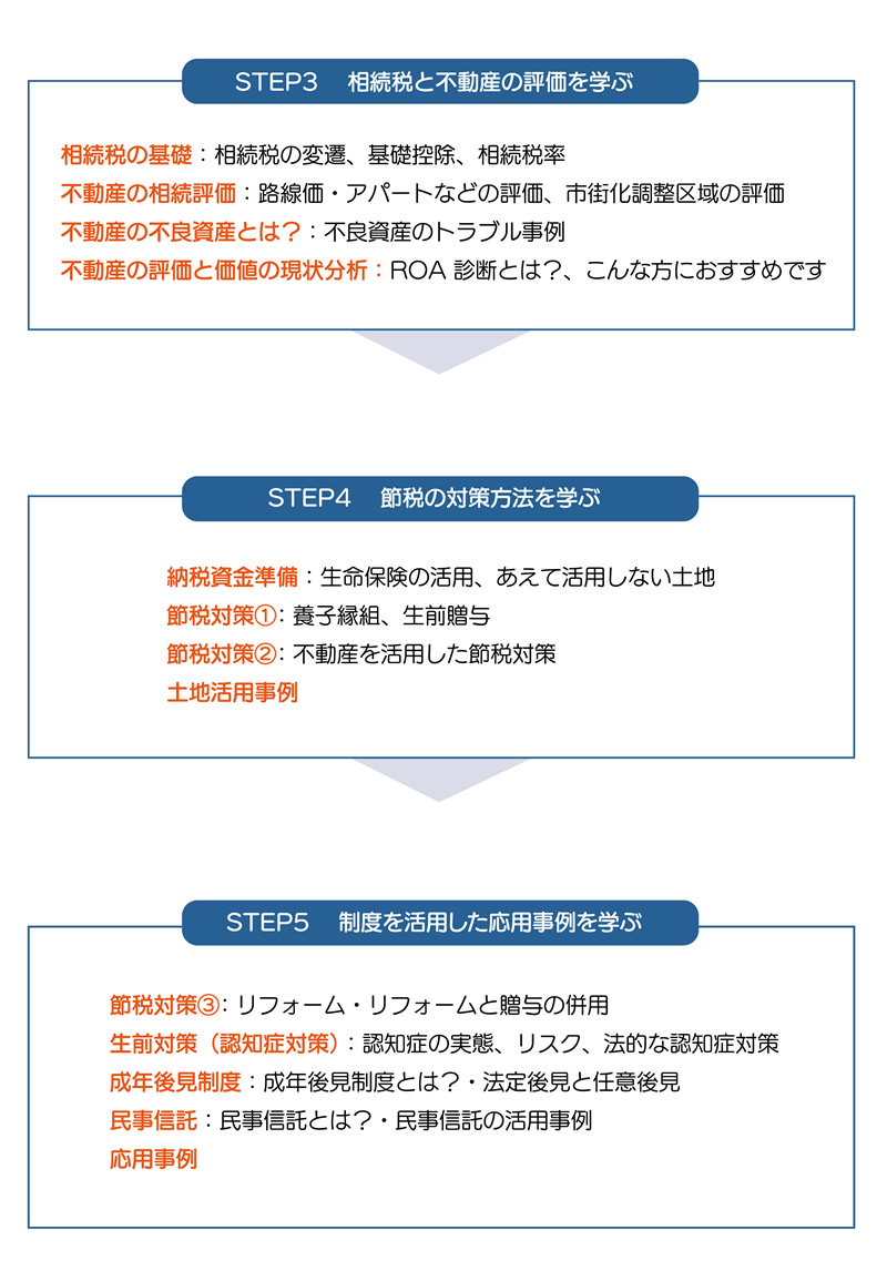 相続税と不動産